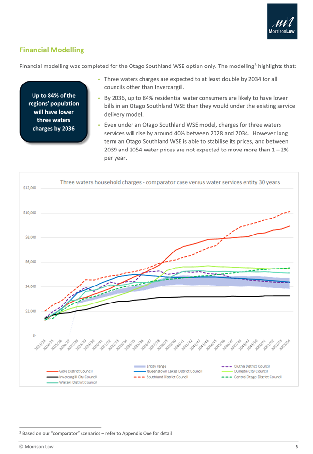 A screenshot of a graph

Description automatically generated