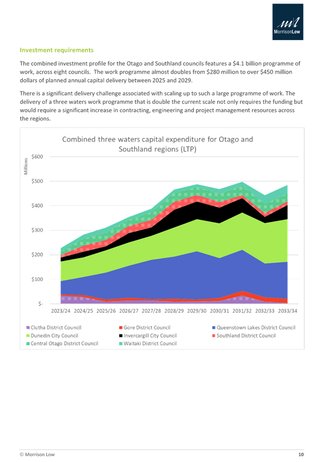 A close-up of a graph

Description automatically generated