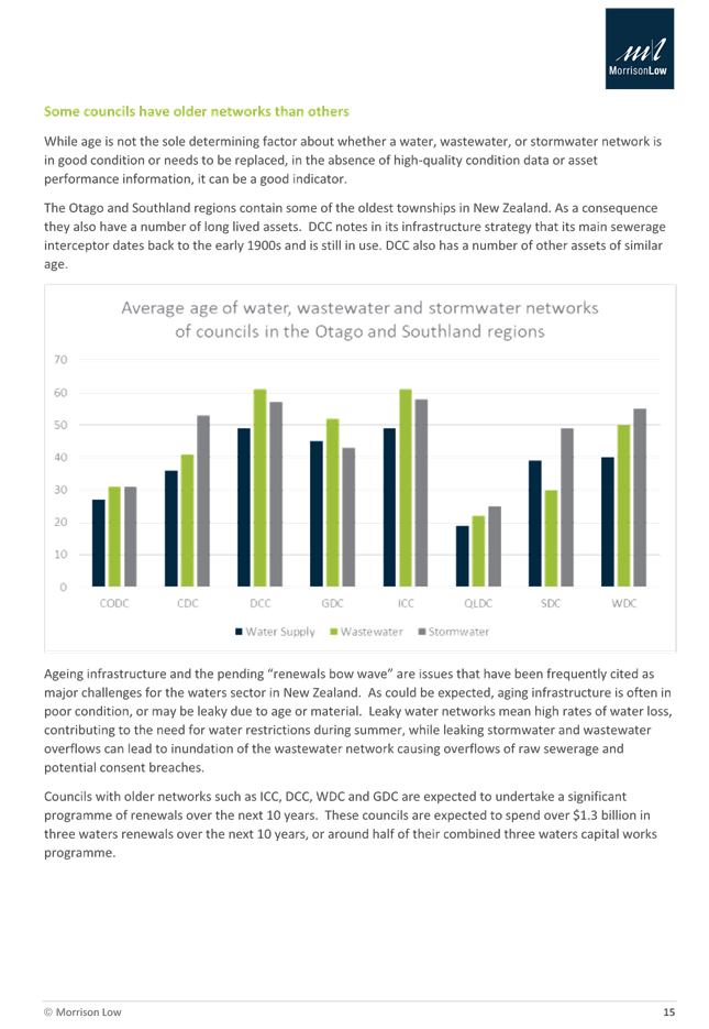 A close-up of a graph

Description automatically generated