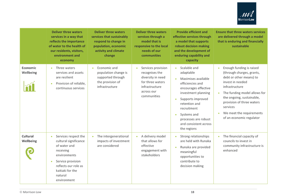 A green and white rectangular grid with black text

Description automatically generated