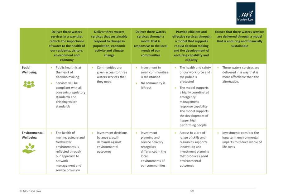 A green and white rectangular grid with black text

Description automatically generated