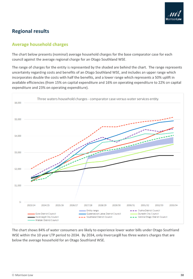 A graph on a white sheet

Description automatically generated with medium confidence