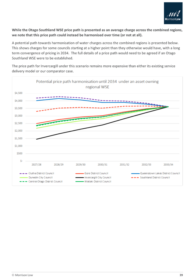 A screenshot of a graph

Description automatically generated