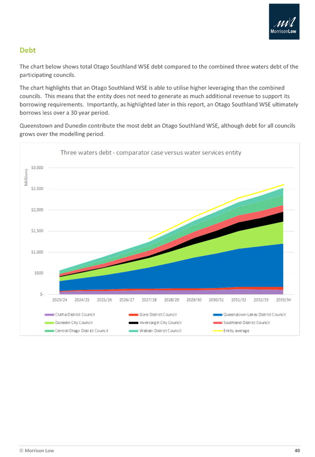 A screenshot of a graph

Description automatically generated