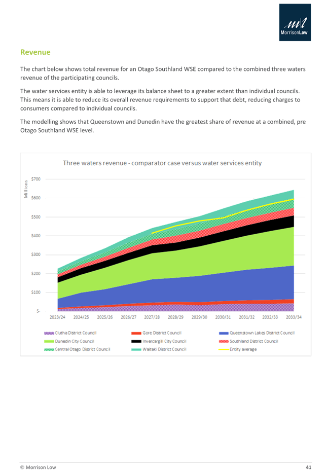 A screen shot of a graph

Description automatically generated