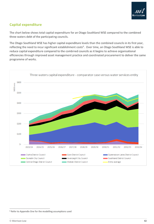A screenshot of a graph

Description automatically generated