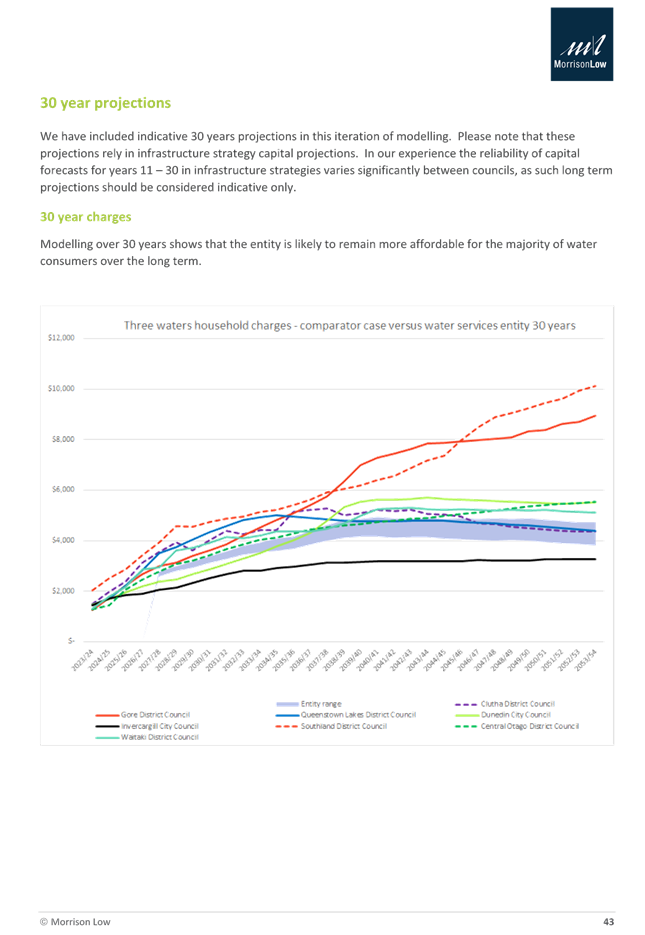 A screenshot of a graph

Description automatically generated