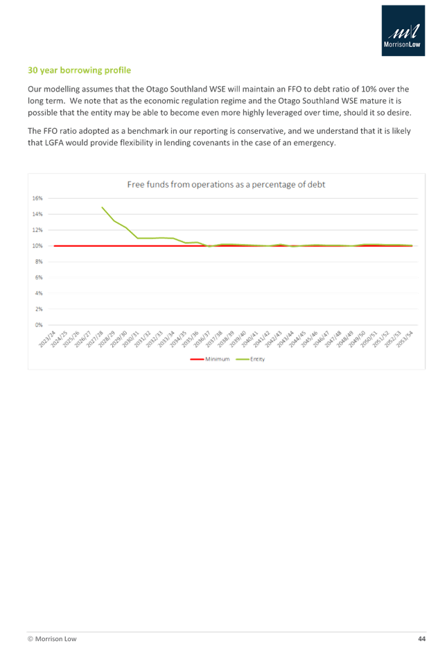 A screenshot of a graph

Description automatically generated