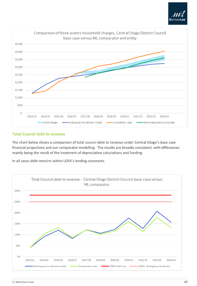 A screenshot of a graph

Description automatically generated