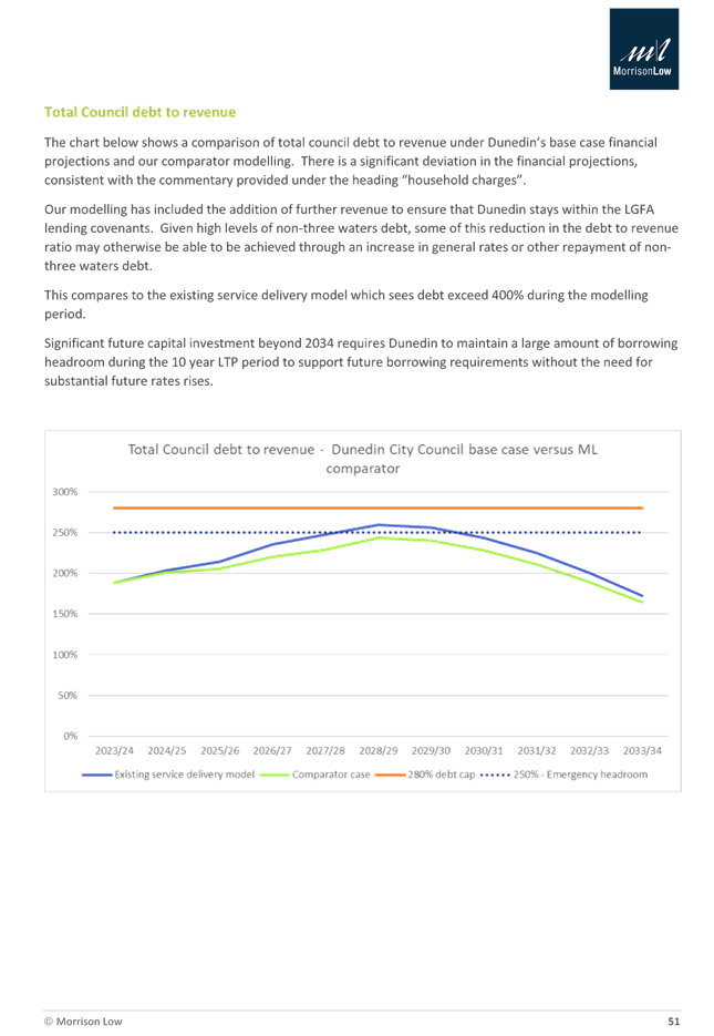 A document with text and a graph

Description automatically generated