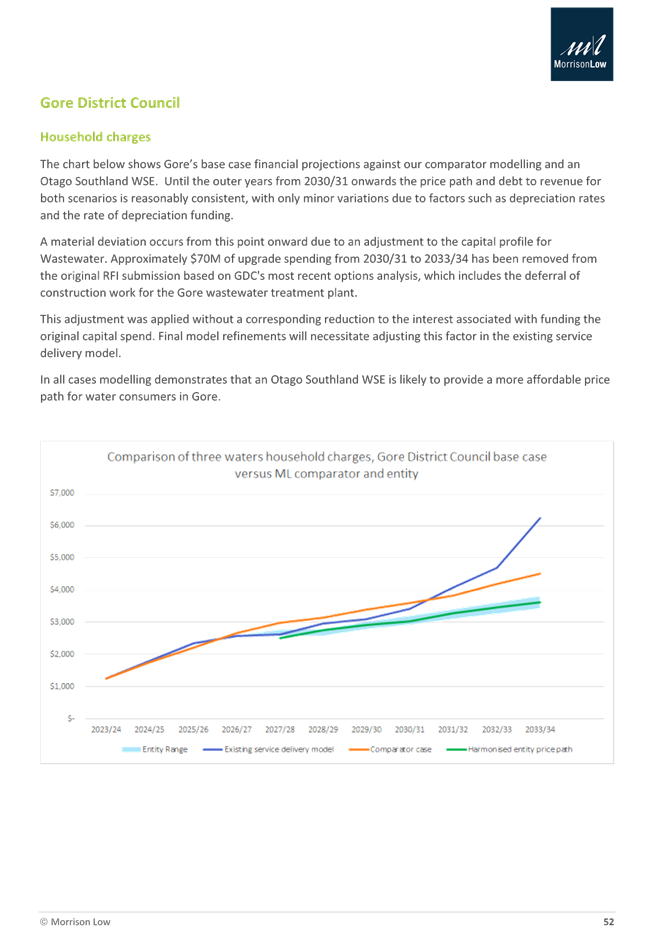 A screenshot of a graph

Description automatically generated