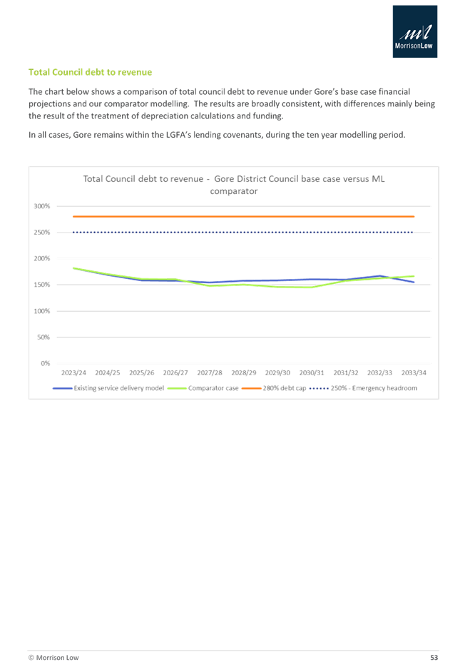 A screenshot of a document

Description automatically generated