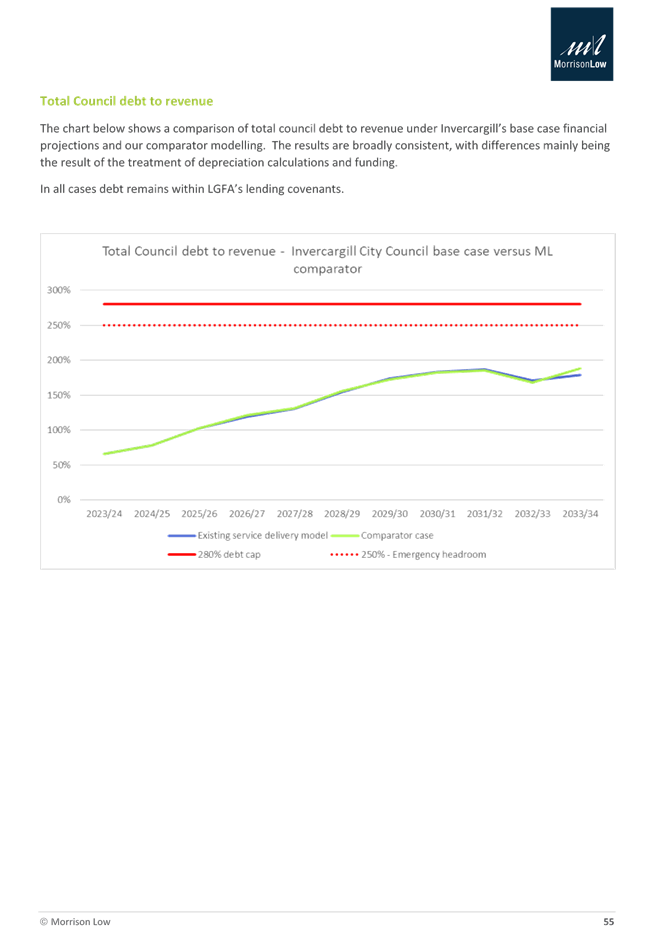 A screenshot of a graph

Description automatically generated