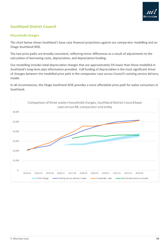 A screenshot of a graph

Description automatically generated