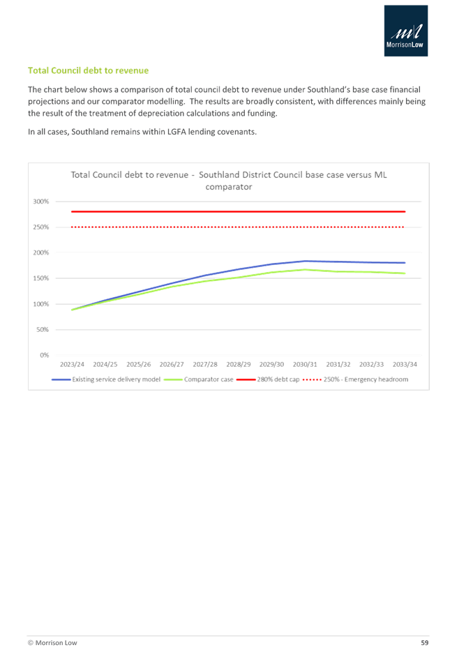 A screenshot of a graph

Description automatically generated