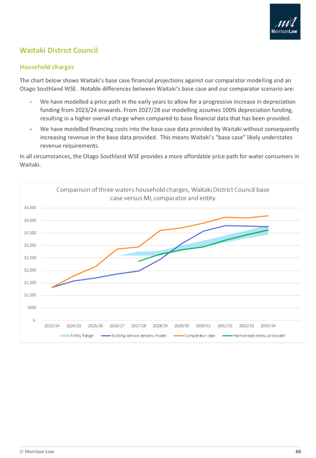 A screenshot of a graph

Description automatically generated