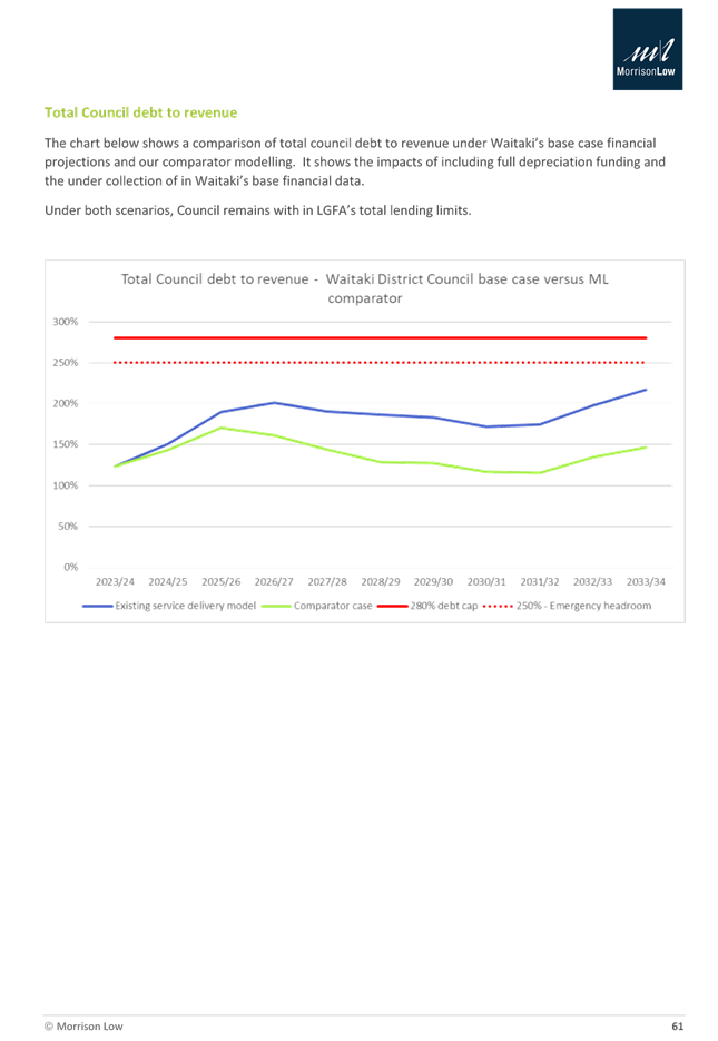 A screenshot of a graph

Description automatically generated