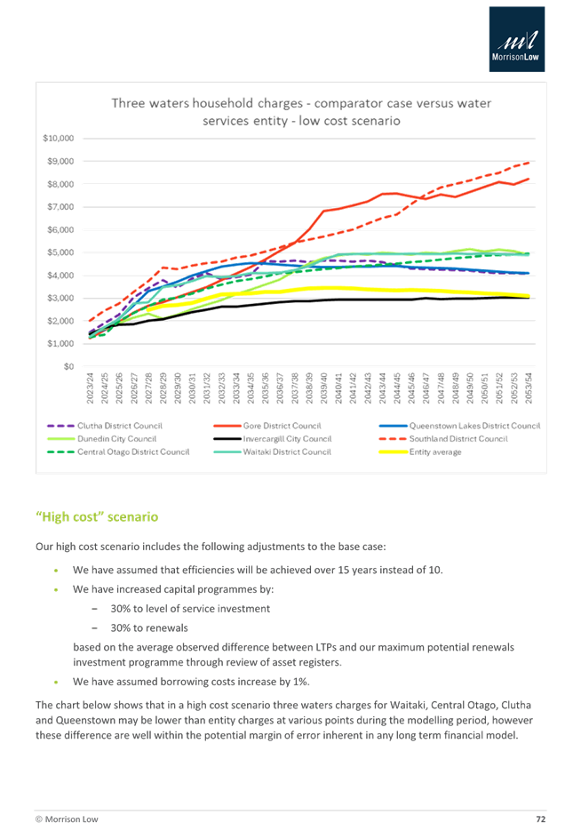 A graph of different colored lines

Description automatically generated
