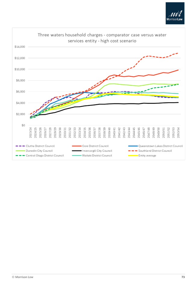 A graph of different colored lines

Description automatically generated