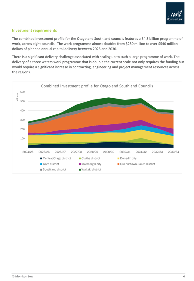 A screenshot of a graph

Description automatically generated