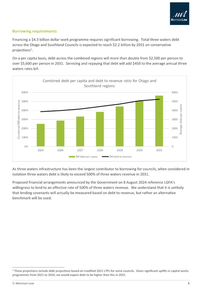 A close-up of a graph

Description automatically generated