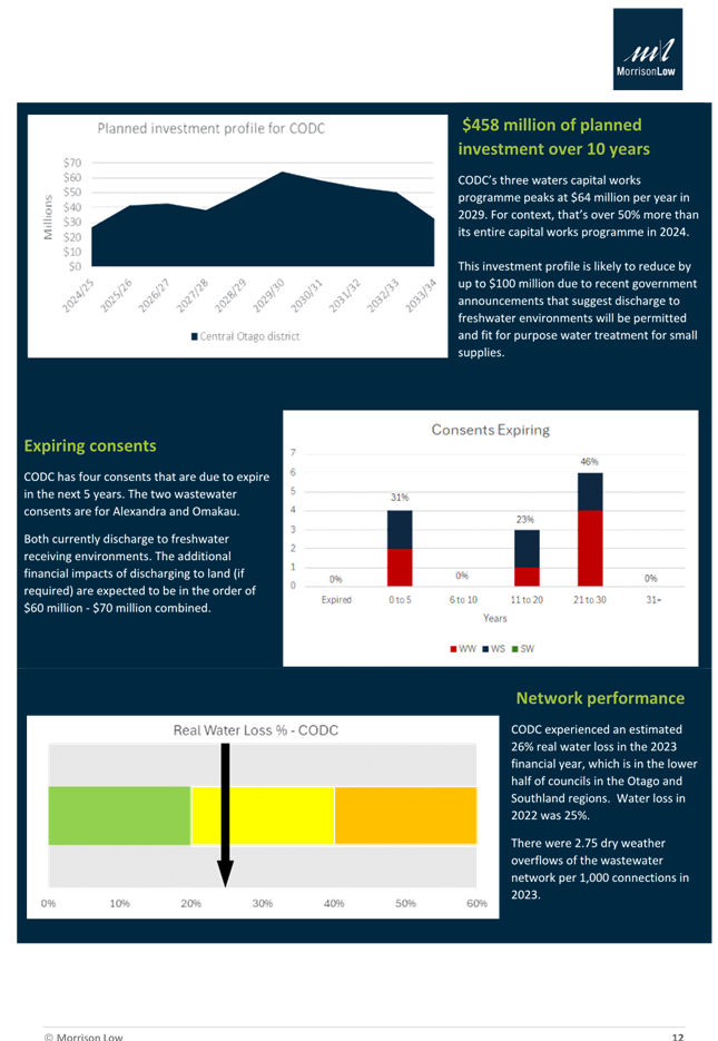 A close-up of a graph

Description automatically generated