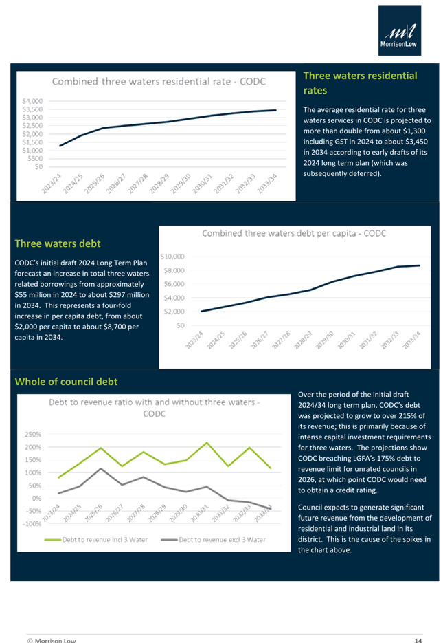 A screenshot of a graph

Description automatically generated