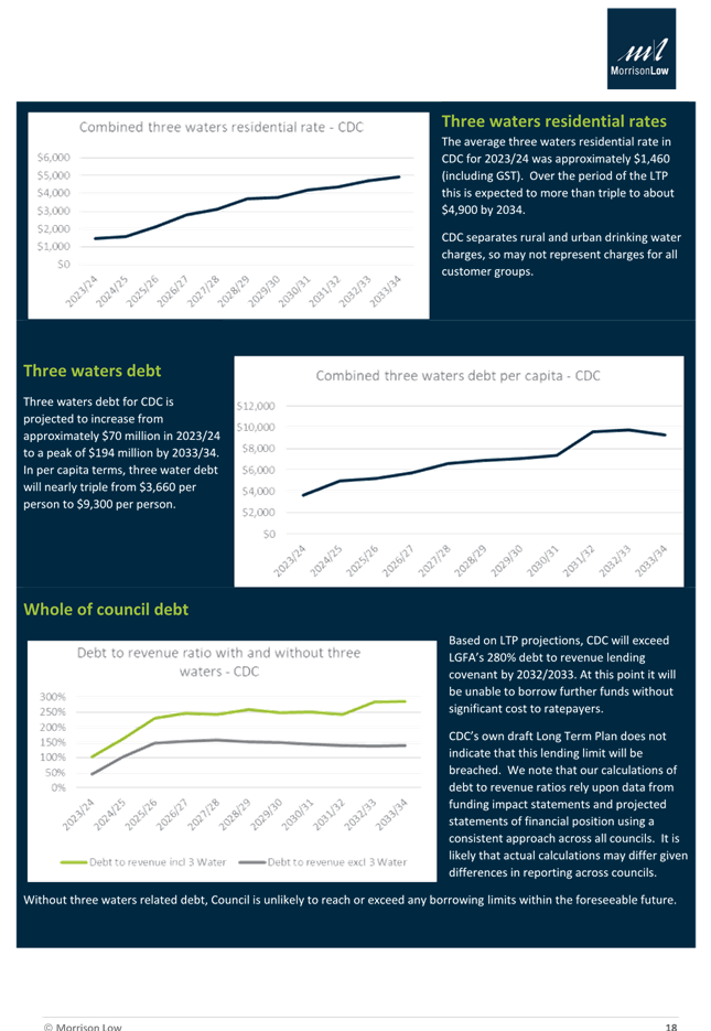A screenshot of a graph

Description automatically generated