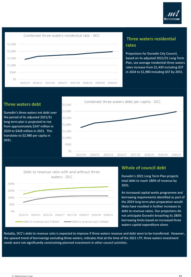 A chart of a graph

Description automatically generated with medium confidence