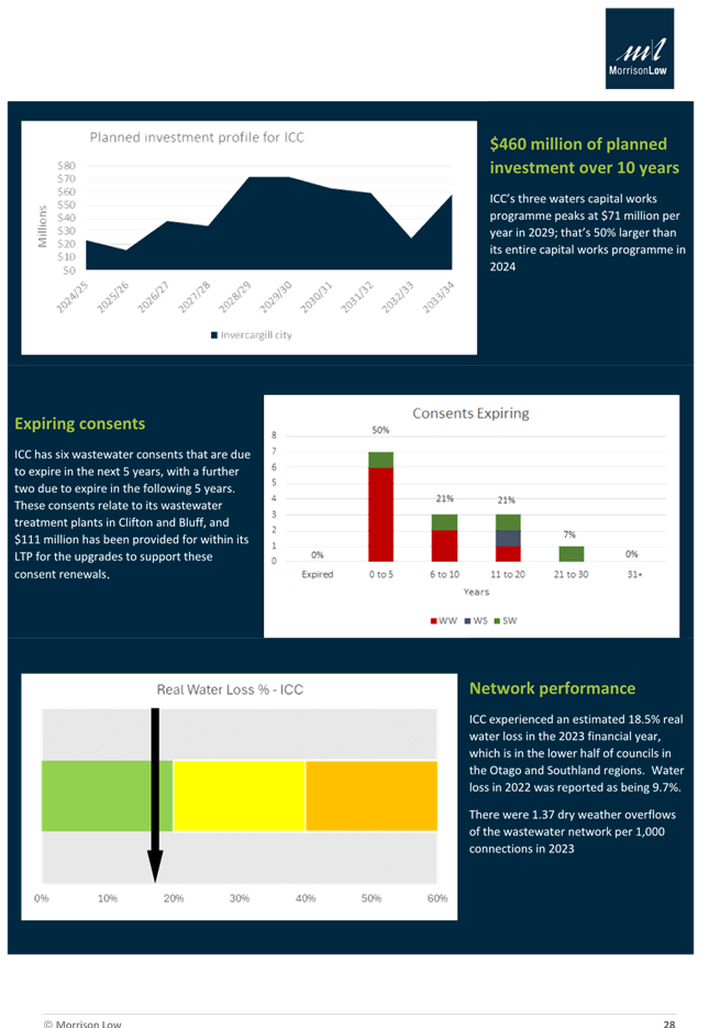 A close-up of a graph

Description automatically generated