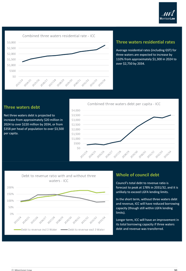 A graph on a blue background

Description automatically generated