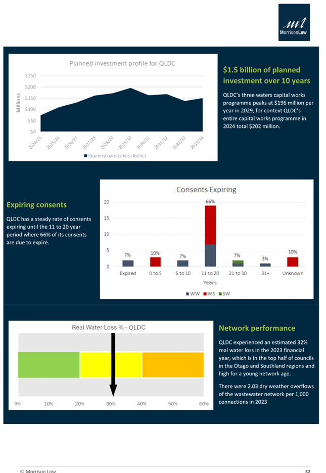 A close-up of a graph

Description automatically generated