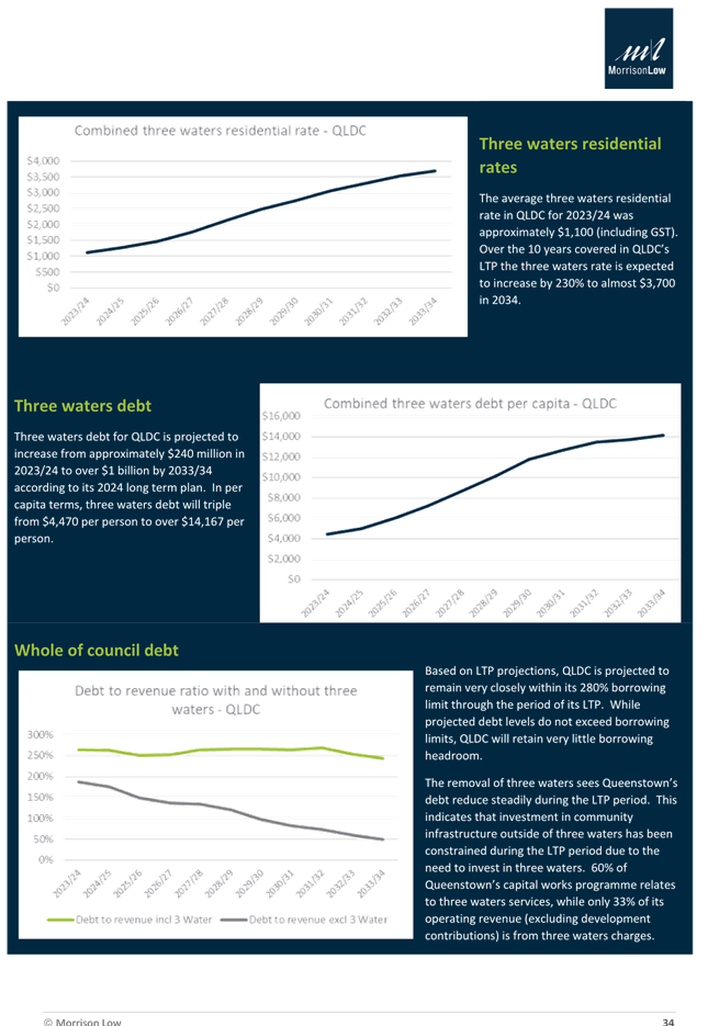 A graph on a blue background

Description automatically generated