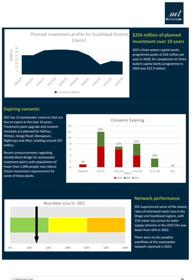 A close-up of a graph

Description automatically generated
