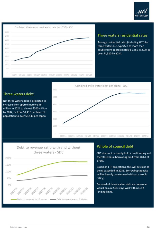 A graph on a blue background

Description automatically generated