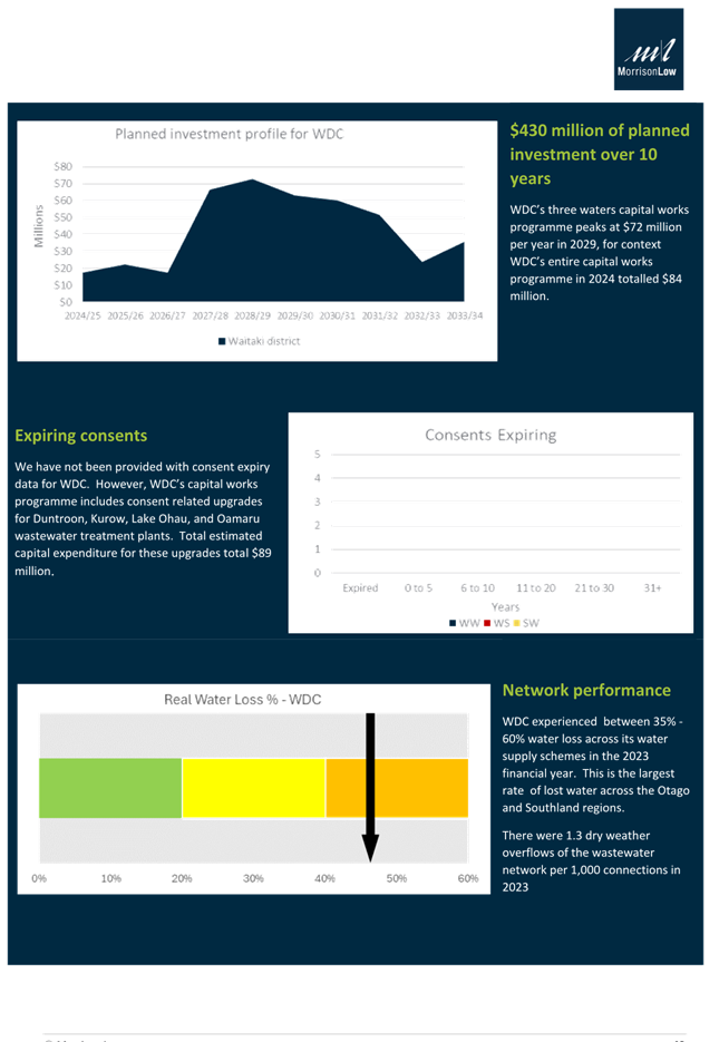 A close-up of a graph

Description automatically generated