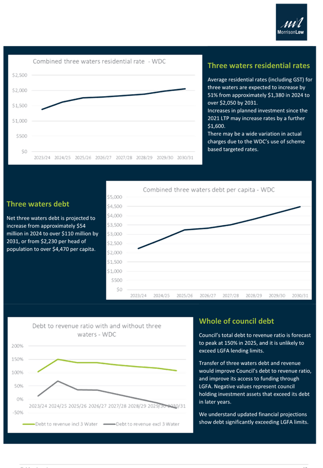 A graph on a blue background

Description automatically generated with medium confidence