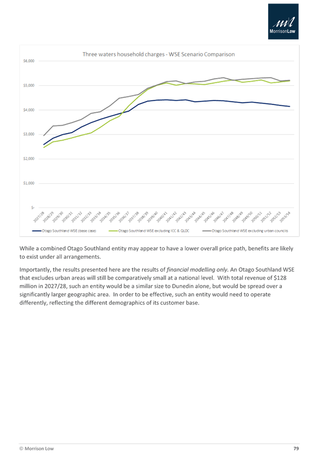 A screenshot of a graph

Description automatically generated