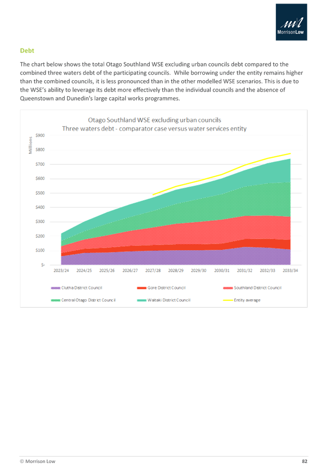 A screenshot of a graph

Description automatically generated