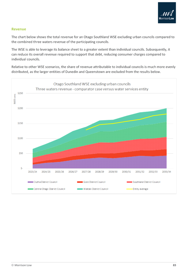 A screenshot of a graph

Description automatically generated