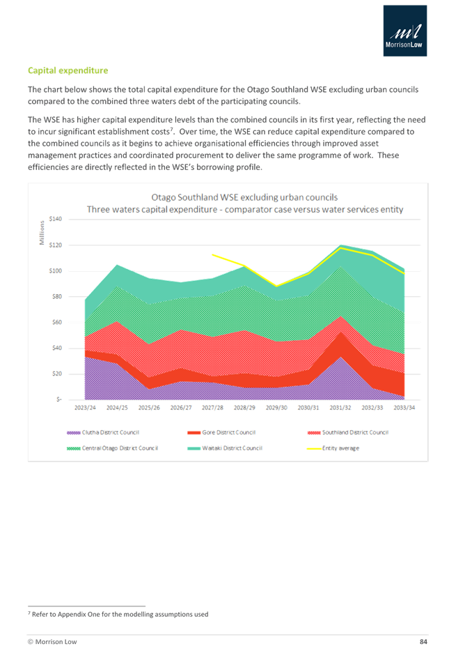 A screenshot of a graph

Description automatically generated