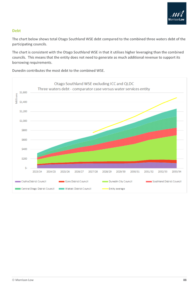 A screenshot of a graph

Description automatically generated