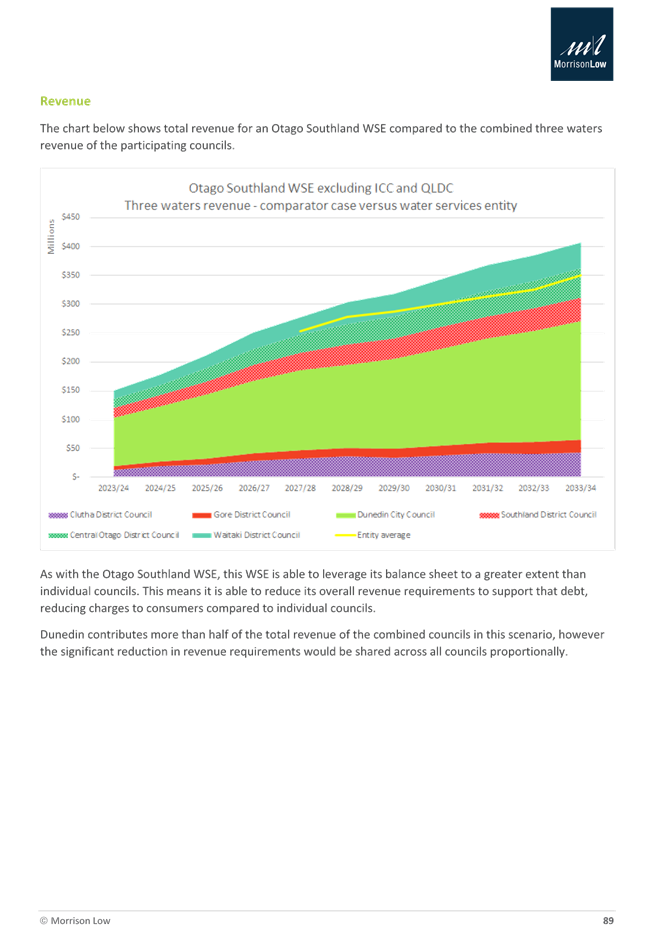 A screenshot of a graph

Description automatically generated