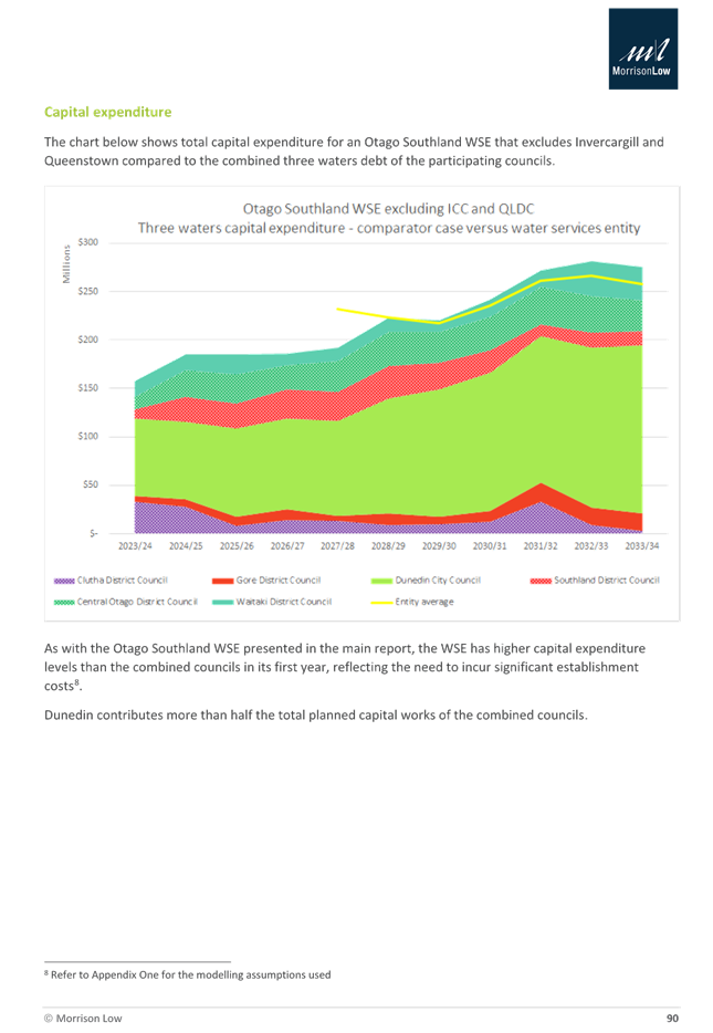 A screenshot of a graph

Description automatically generated
