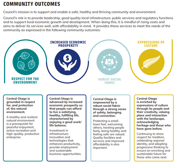 A diagram of a community

Description automatically generated