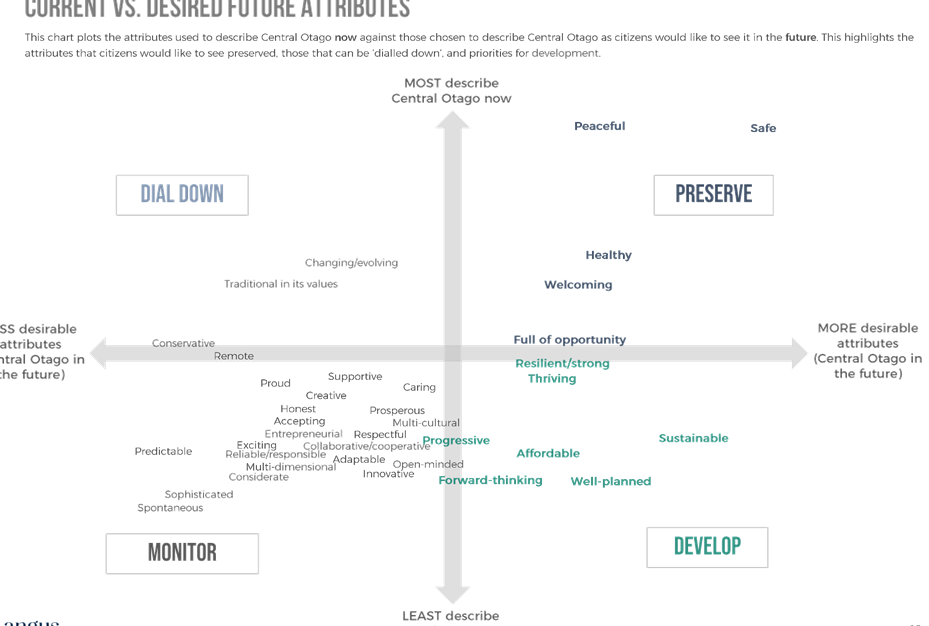 A white paper with text and arrows

Description automatically generated with medium confidence