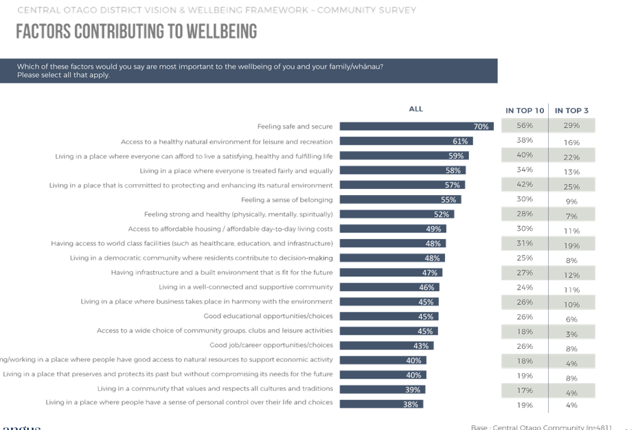A screenshot of a report

Description automatically generated