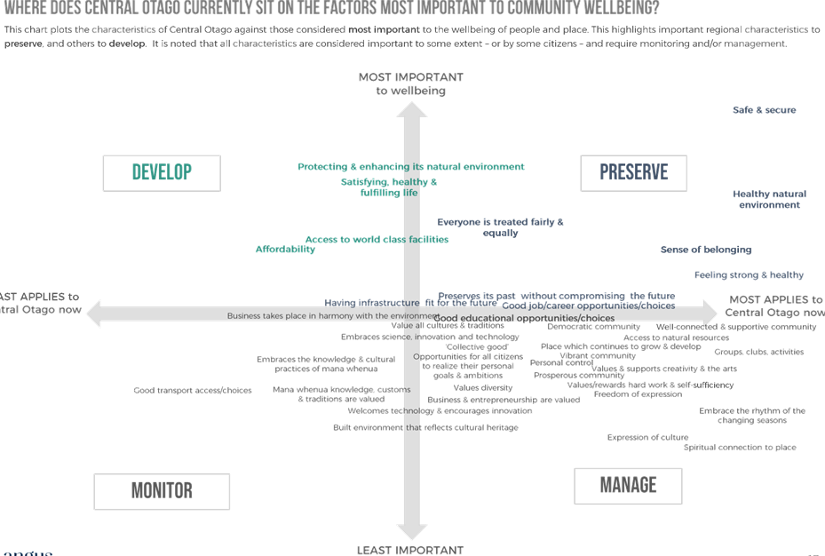 A diagram of a wellbeing

Description automatically generated