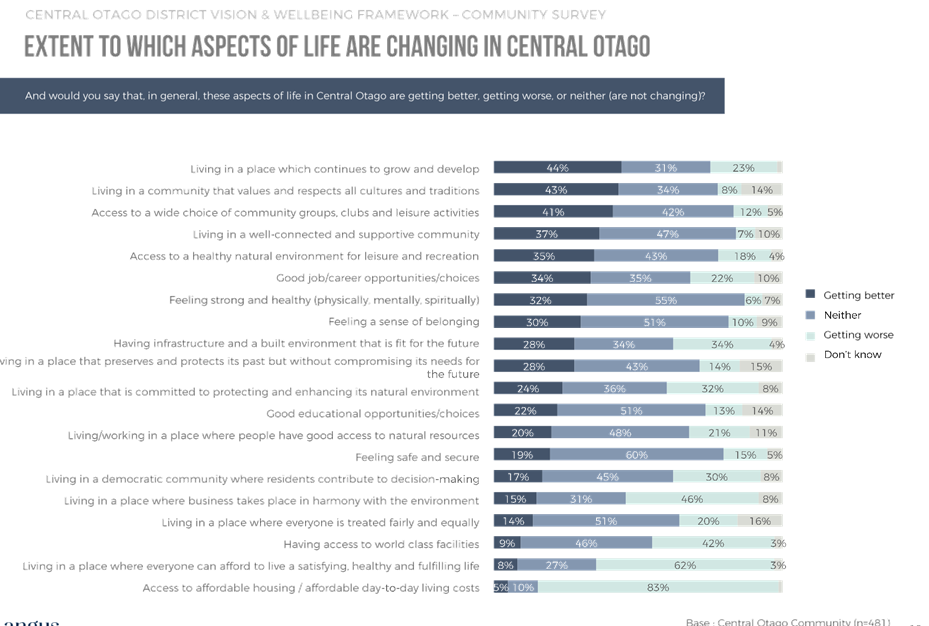 A close-up of a graph

Description automatically generated