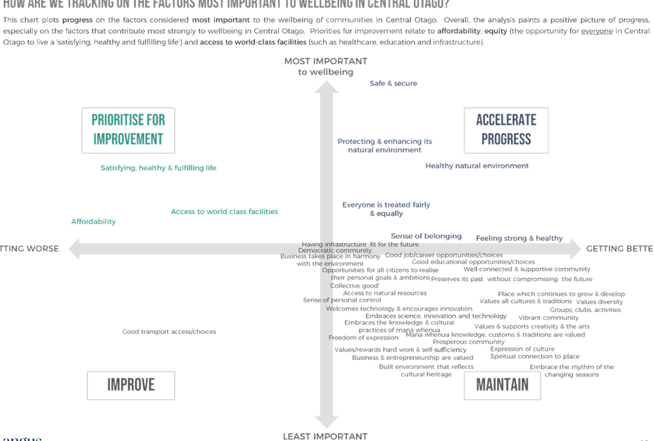A white paper with text and arrows

Description automatically generated with medium confidence
